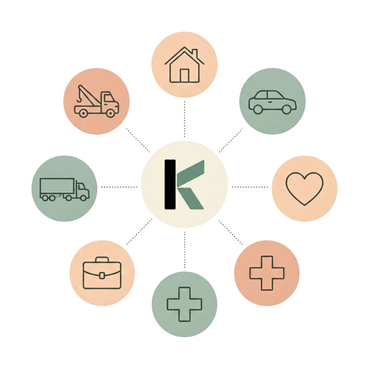 Types of insurance Klever Coverage offers, arranged around the Klever K mark